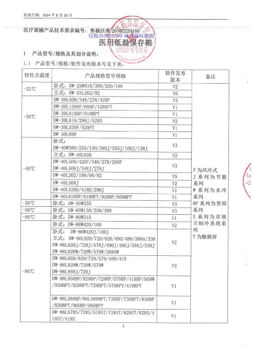 5、醫(yī)用低溫保存箱注冊(cè)證-9-1規(guī)格及劃分.jpg