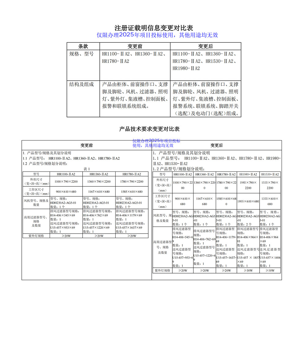 202510-HR1100、1360、1780、1530、1980-IIA2注冊(cè)證-3型號(hào)全1.jpg