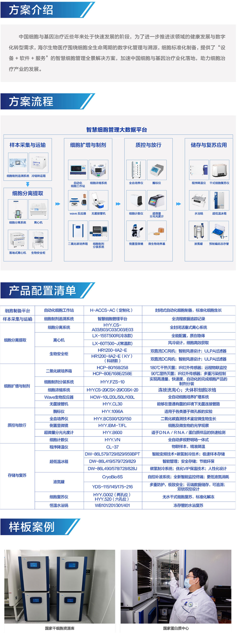 智慧生物培養(yǎng)解決方案內(nèi)容圖.jpg